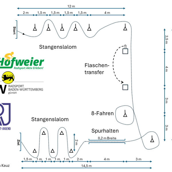 Rückblick auf den Technikparcours beim Radrennen in Hofweier
