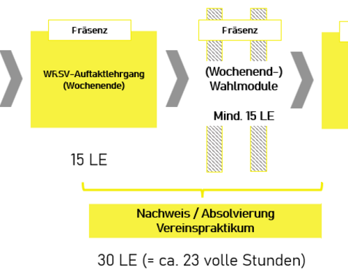 Starte 2026 durch – mit der neuen, modularen Nachwuchs-Trainerausbildung MTB und Straße/Bahn